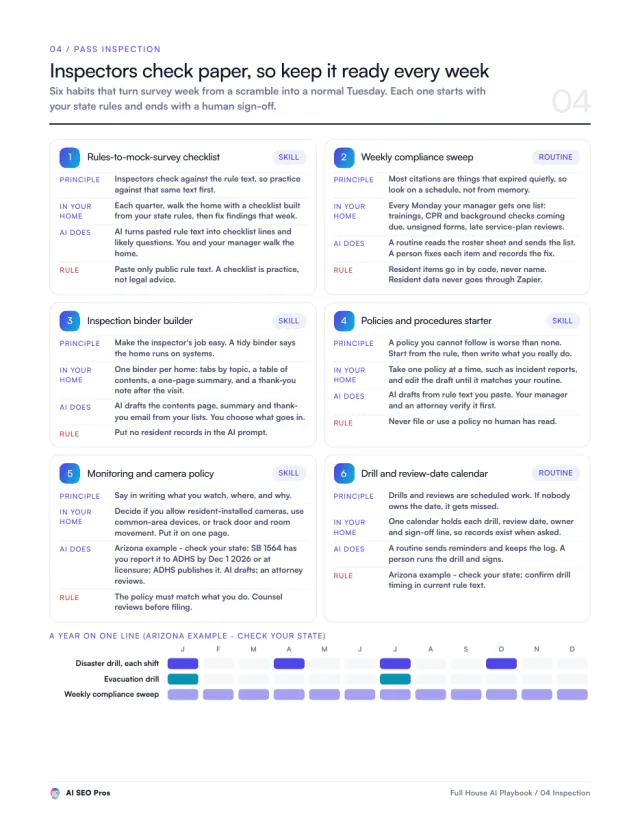 A framework page from the playbook: six Pass inspection framework cards